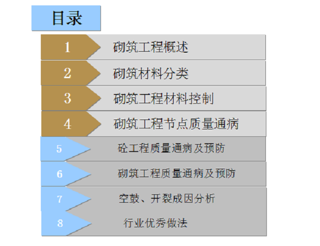 FJ09砌体、混凝土质量通病防治及优秀做法96页